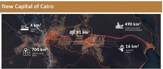 埃及led照明市场图